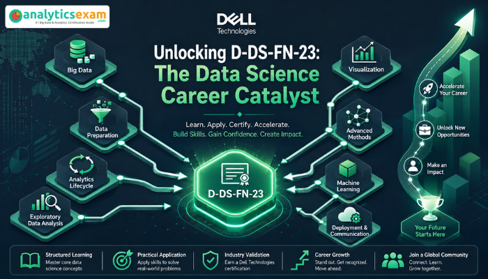 An abstract infographic visually represents interconnected data science concepts, with paths leading to a central D-DS-FN-23 icon, symbolizing career progression and knowledge acquisition.